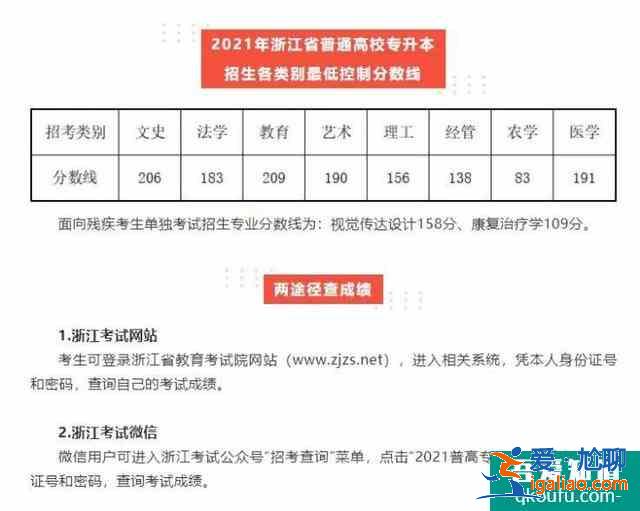 2021年浙江專升本分數線及錄取時間？