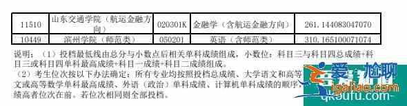 預測2021年山東專升本分數線 是上升還是下降？