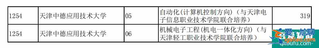 2021年天津專升本分數線公布？