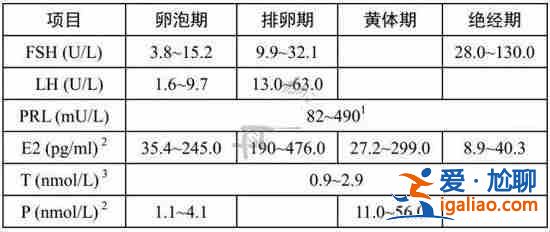 北京助孕費用是多少?,定制套餐？