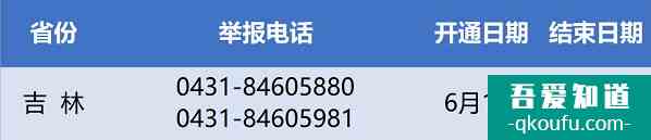 2021年吉林高考舉報電話？