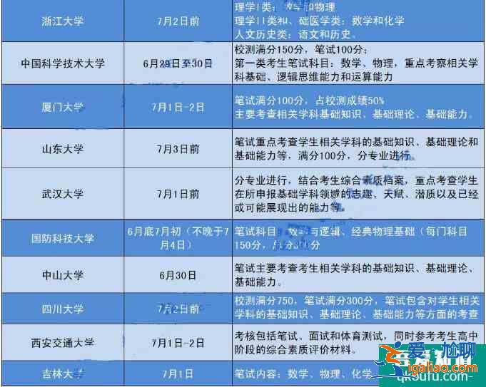 2021年各高校強基計劃筆試考點公布，考生如何備考？？