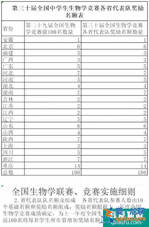 2021年中學(xué)生生物學(xué)聯(lián)賽7月18日開考！？