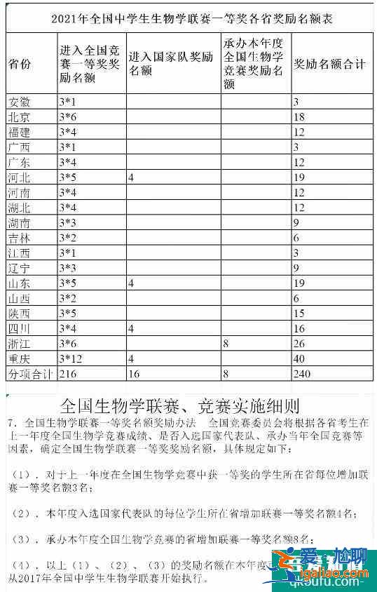 2021年中學(xué)生生物學(xué)聯(lián)賽7月18日開考！？