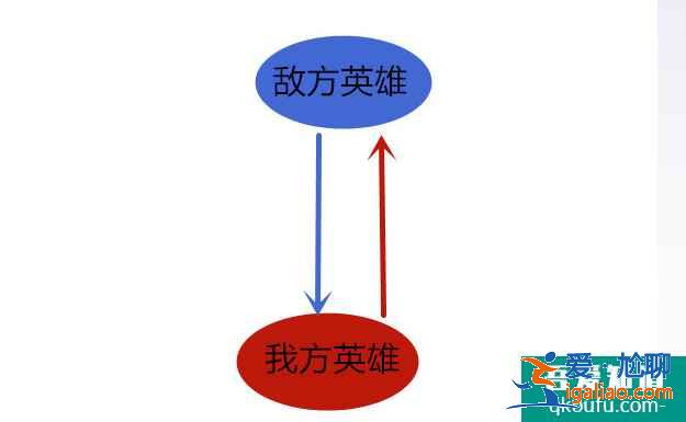 王者榮耀怎么學會預判，高端局必須學會哪些走位技巧？