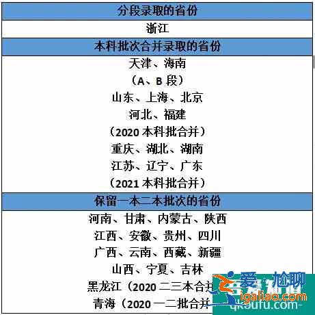 2021高考合并錄取批次的省份有哪些 還有二本嗎？