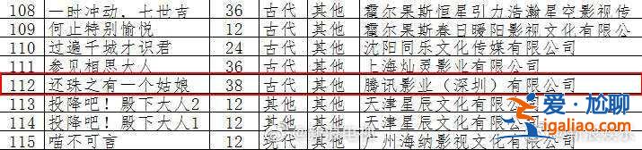 《還珠格格》再翻拍 新版小燕子紫薇搞曖昧你能接受嗎？