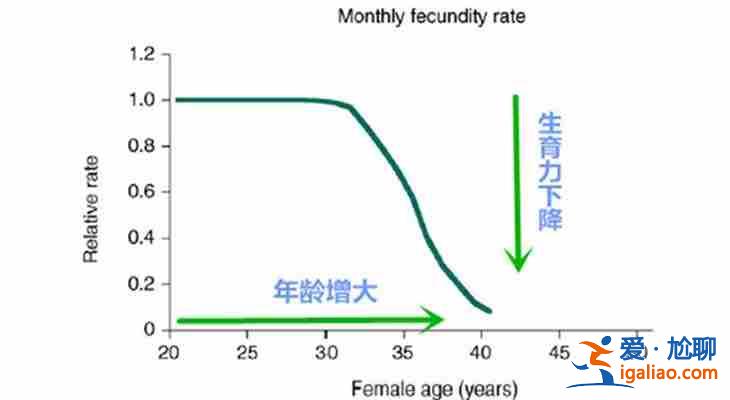 助孕產(chǎn)子過程_高質(zhì)量服務(wù)？