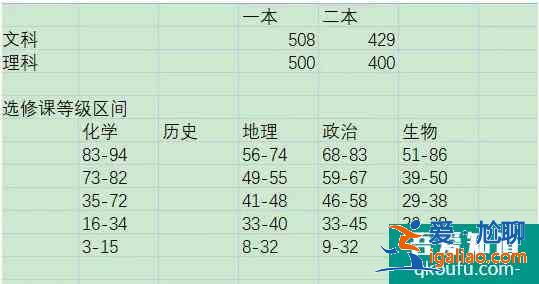 2021年江蘇鹽城高三三模分數線出爐！？