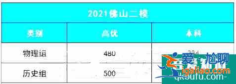 2021年廣東二模分數線出爐！附廣東各地模考分數線！？