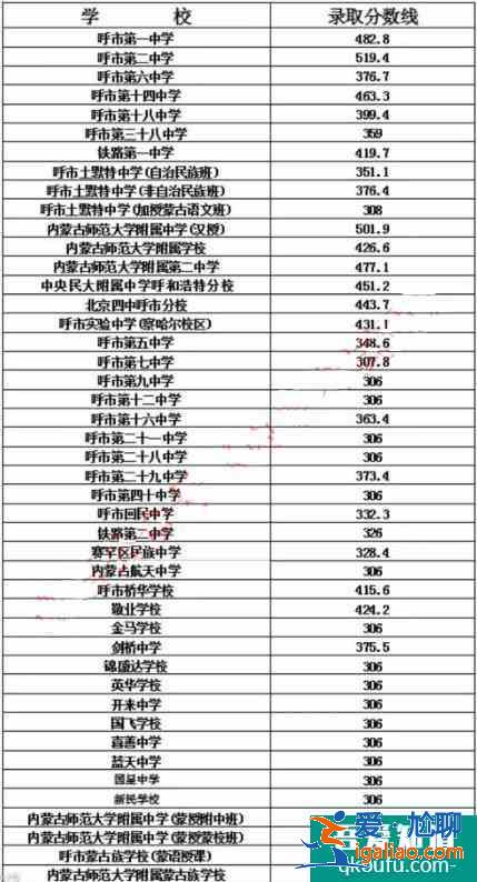 2021年呼和浩特市初三一模、初二地生一模成績(jī)統(tǒng)計(jì)及分析！？