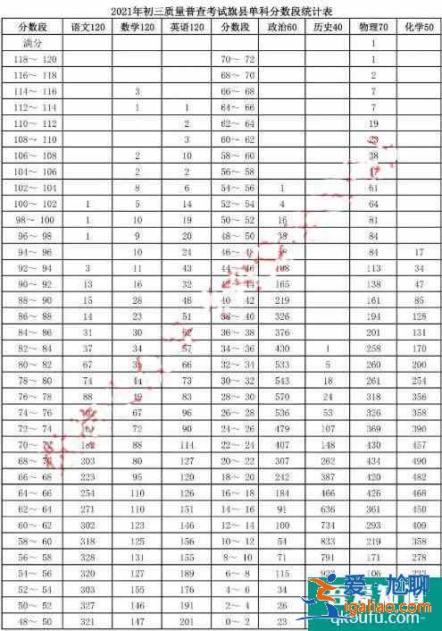 2021年呼和浩特市初三一模、初二地生一模成績(jī)統(tǒng)計(jì)及分析！？