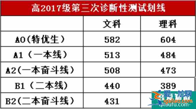 2021年綿陽高三年級三診語文&數(shù)學(xué)試題答案出爐！？