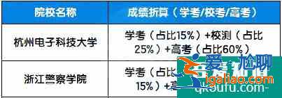 高一學生如何備考學考？學考沖A有多重要？？