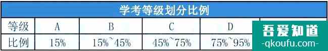 高一學生如何備考學考？學考沖A有多重要？？