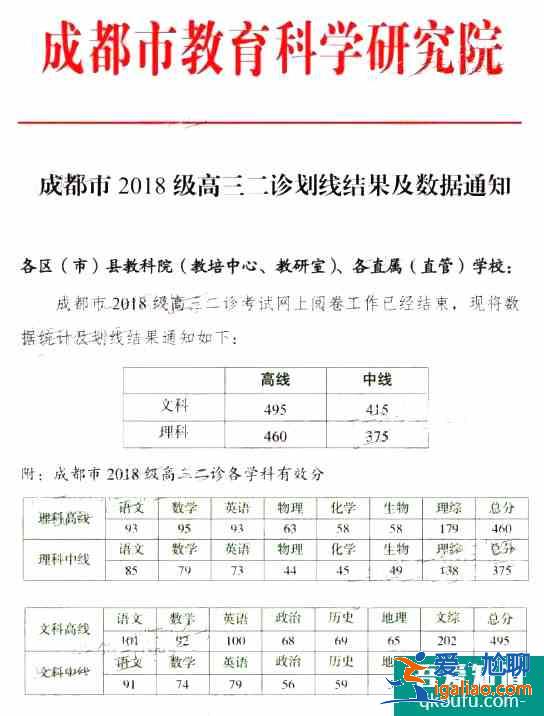 2021年成都高三二診劃線正式公布：文一495，理一460！？