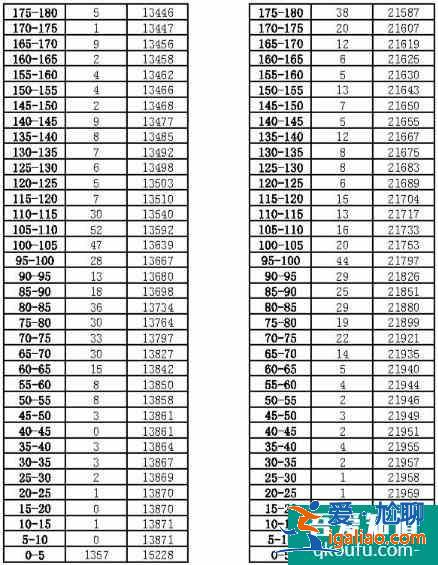 2021昆明二統(tǒng)(三診一模)分段表出爐！較是多少？？