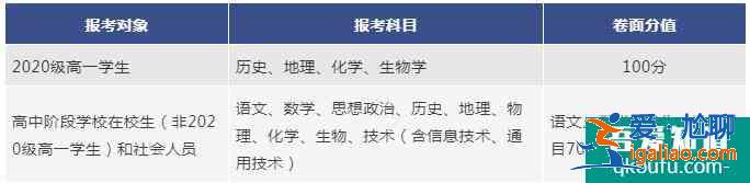 浙江省2021年7月學考安排出爐，4月8日開始報名！？