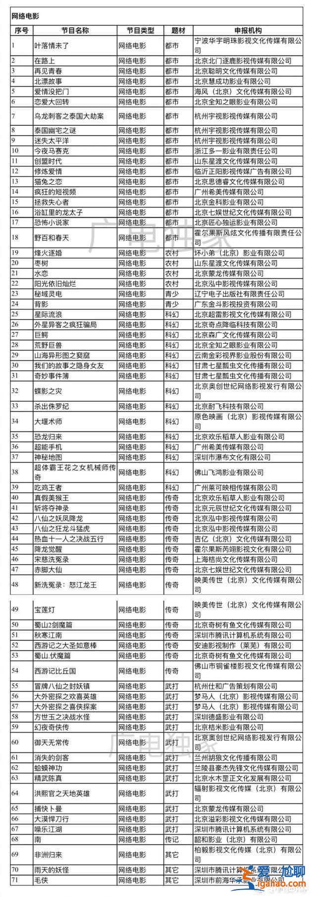 首批備案網劇名單 綠光森林爆翻拍？