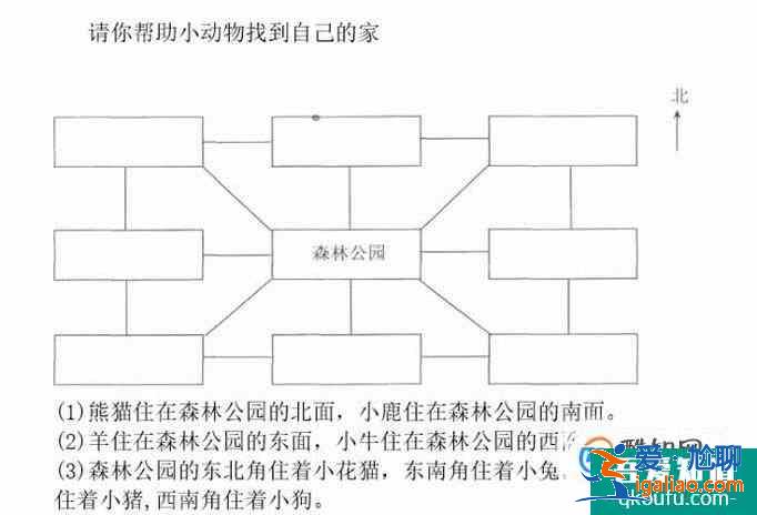 位置與方向的常見類型？