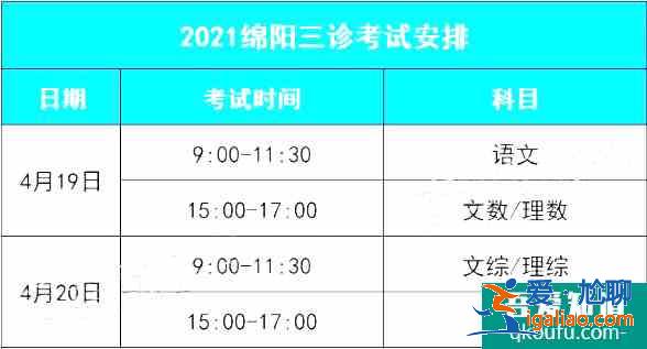 2021四川綿陽三診考試時間確定！如何備考？？