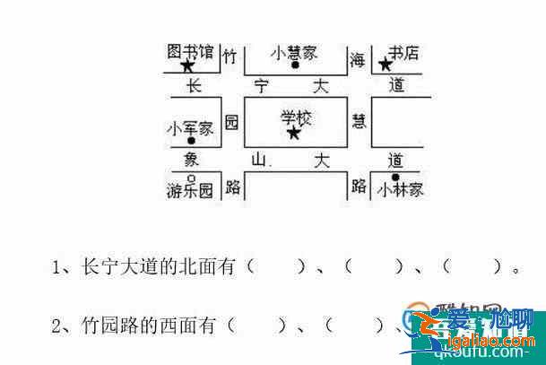 位置與方向的常見類型？