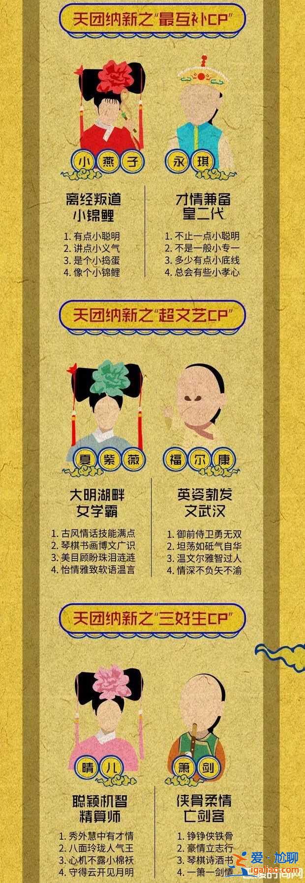 《還珠格格》第4度翻拍 6主角演員選角標準曝光？