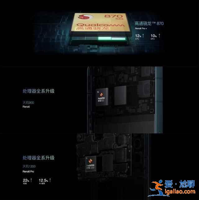 oppo reno6系列新機如何？