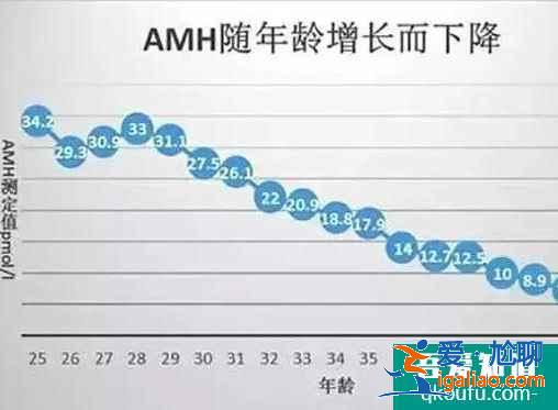 試管降調期心情不好影響成功率嗎？