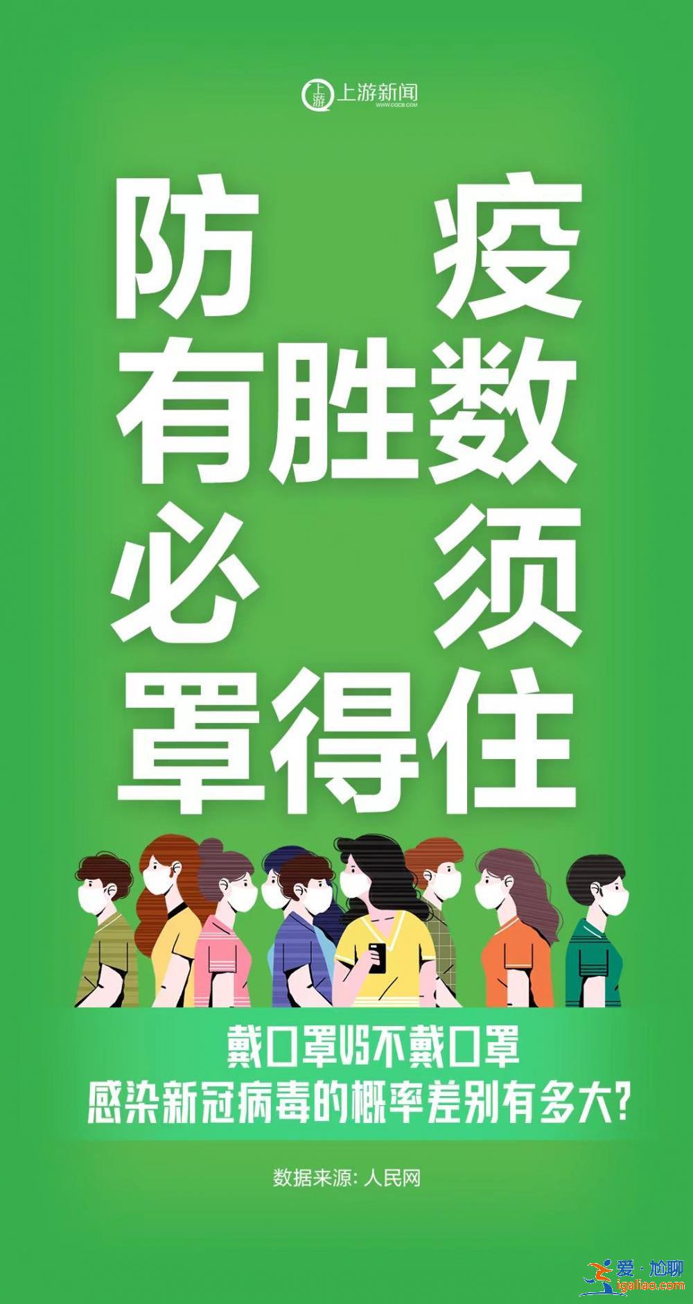 海報 | 不戴口罩VS戴口罩 感染概率90%→0%？