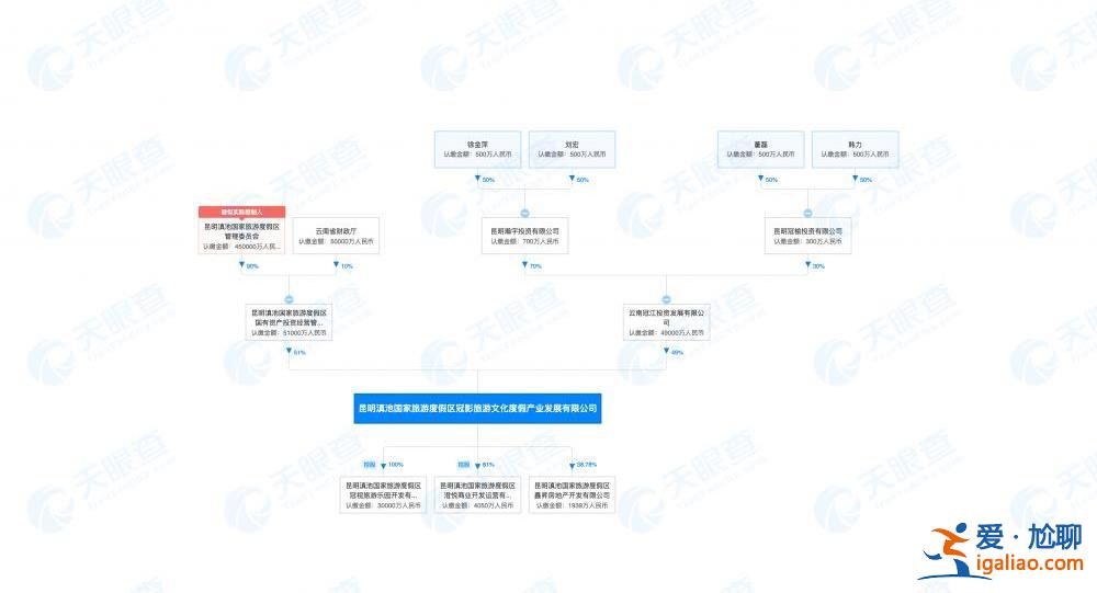 “世界第三大主題樂園”派拉蒙落戶云南？投資方未見外資身影？