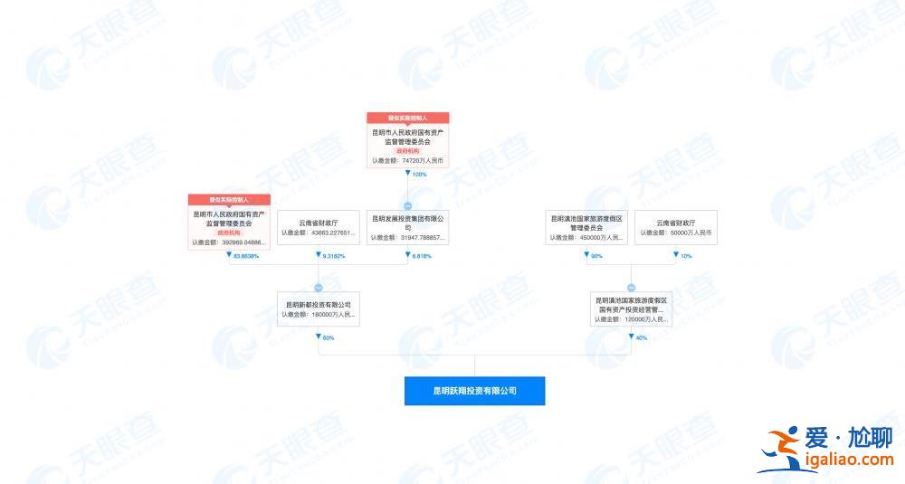 “世界第三大主題樂園”派拉蒙落戶云南？投資方未見外資身影？