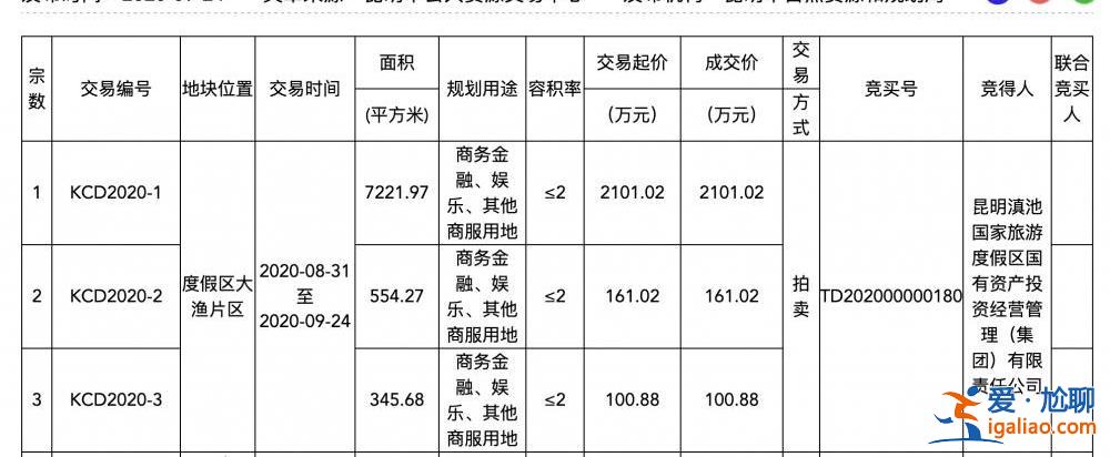 “世界第三大主題樂園”派拉蒙落戶云南？投資方未見外資身影？