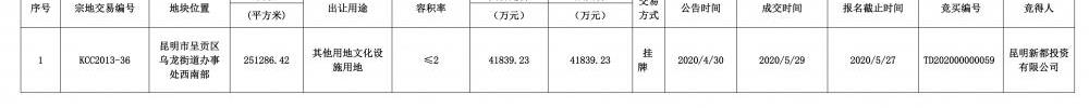 “世界第三大主題樂園”派拉蒙落戶云南？投資方未見外資身影？