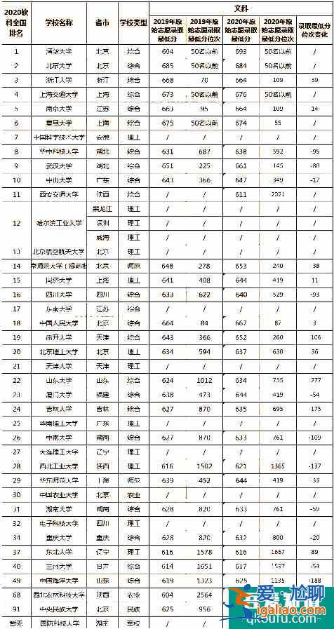 2021年云南省高考成績在全省排名多少能上一本？？