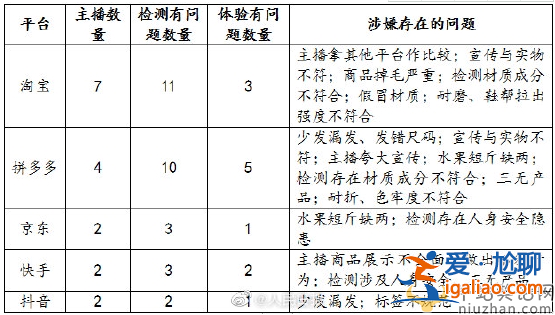 李佳琦等主播被浙江消保委點名了？