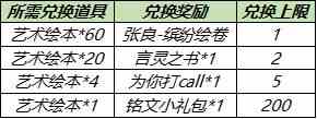 王者榮耀藝術繪本怎么收集？收集藝術繪本免費得張良繽紛繪卷皮膚活動？