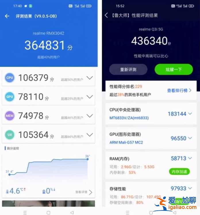 realme真我q3i跑分多少？