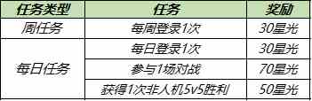 王者榮耀2021高級夢境入口在哪？高級夢境進入方法及開啟時間一覽？