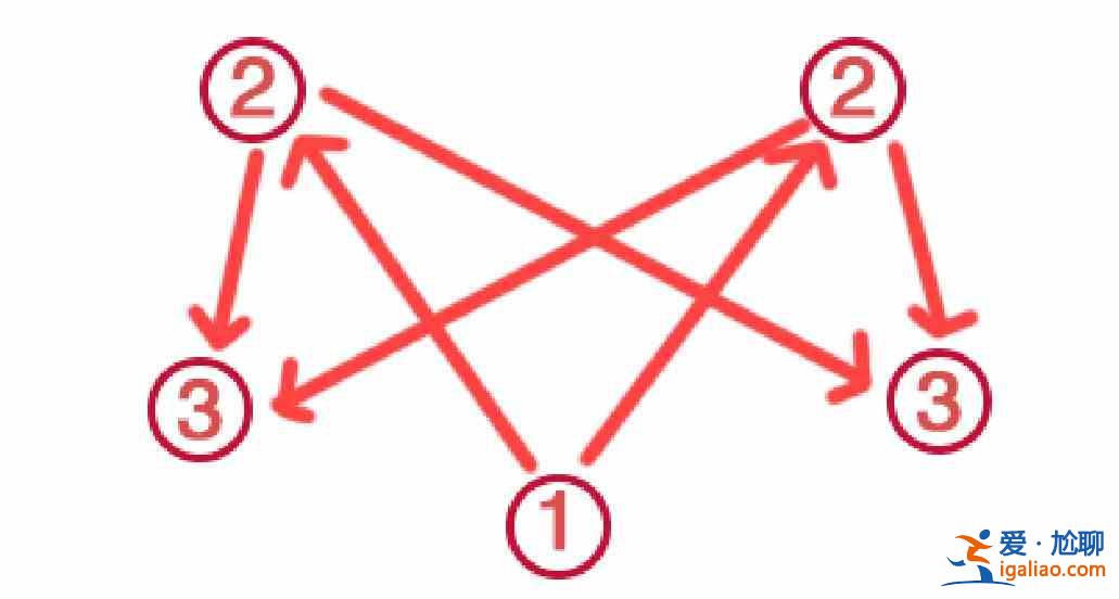 原神荒海五個機(jī)關(guān)怎么過？荒海五個機(jī)關(guān)解密教程攻略？