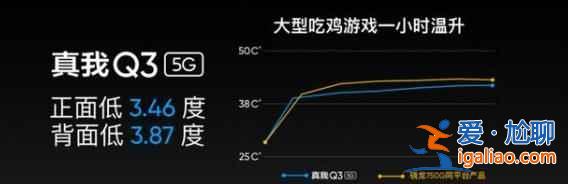 realme真我Q3值得買嗎？