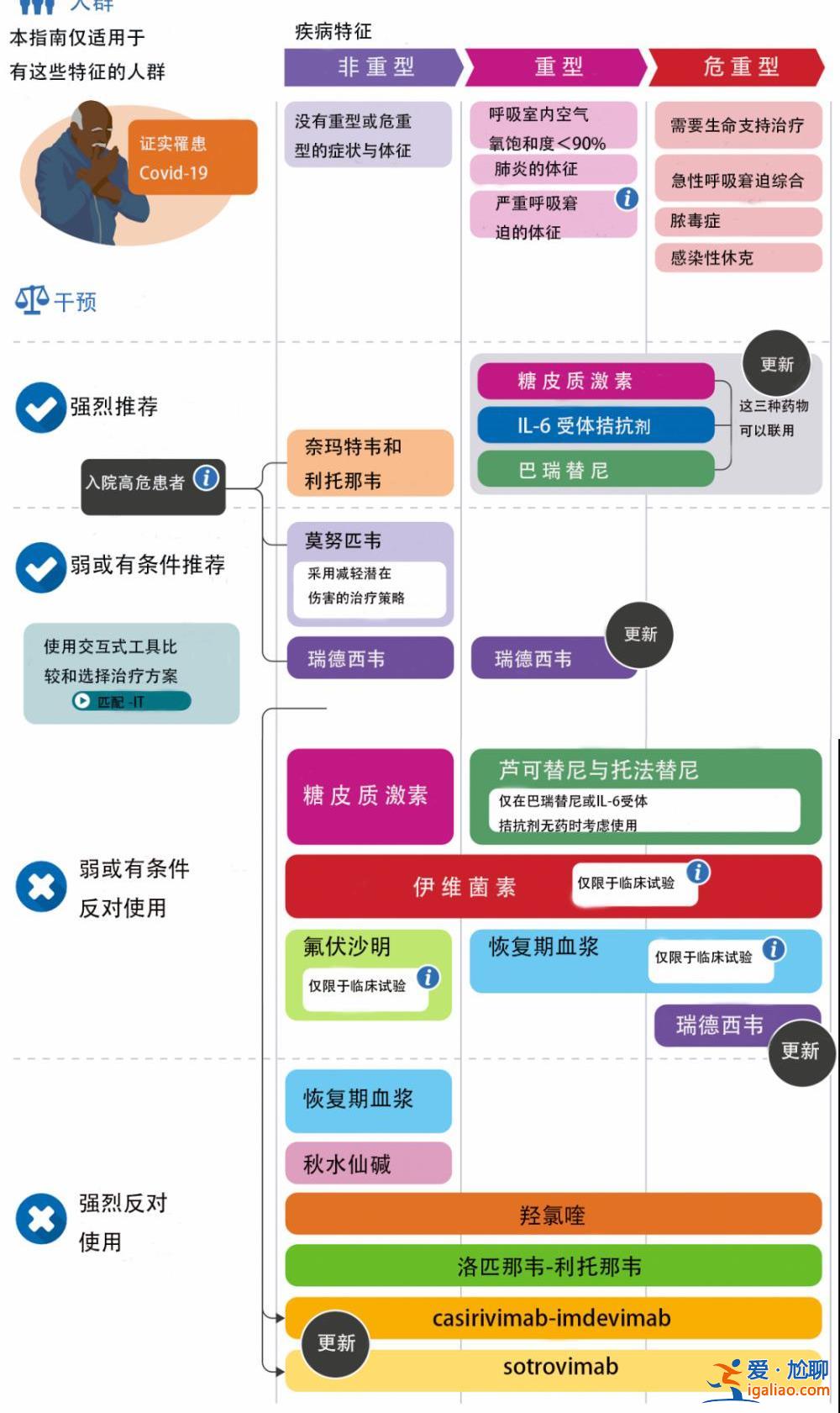 警惕老年人“沉默性缺氧”？