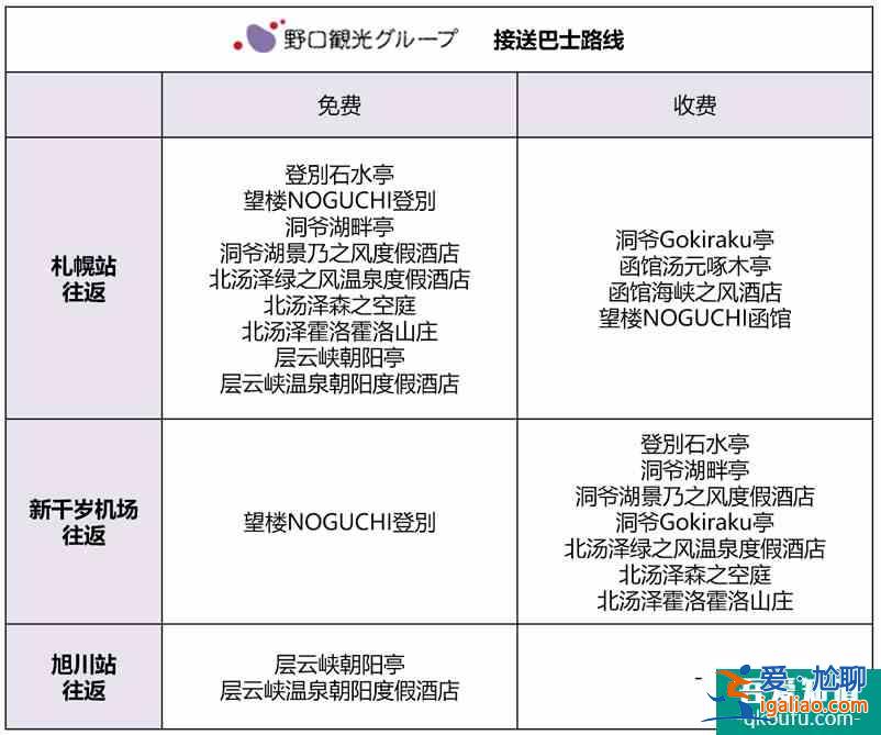 北海道酒店攻略：活用免費接送巴士，行李再多也不怕，省心省力還省錢！？