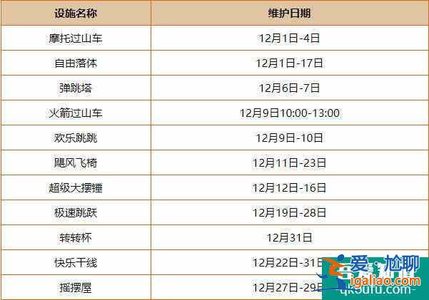 2021廣州長隆歡樂世界12月項目檢修時間表？