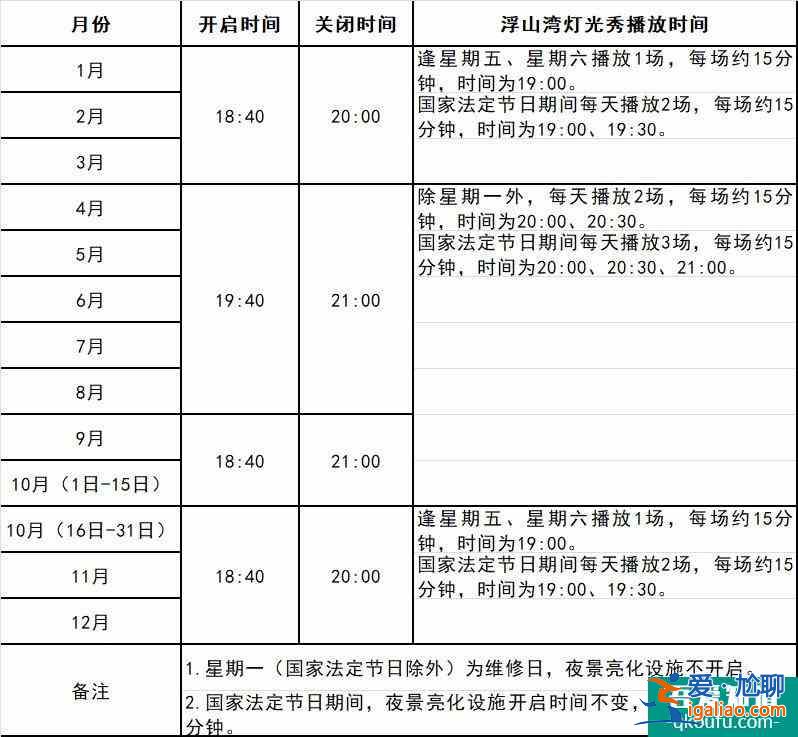 青島五四廣場燈光秀2021時間？