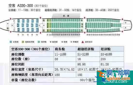 飛機選座位哪里好圖解 窄體飛機、疫情期間怎么選這些經驗要知道？