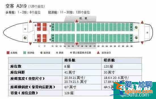 飛機選座位哪里好圖解 窄體飛機、疫情期間怎么選這些經驗要知道？