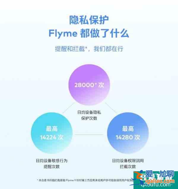 魅族Flyme 9圖庫新增“機(jī)型水印自適應(yīng)”功能，正逐步全量推送？