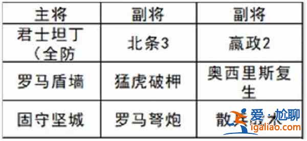 文明與征服北條恐慌隊陣容如何建構？北條恐慌隊陣容建構解析與推薦？