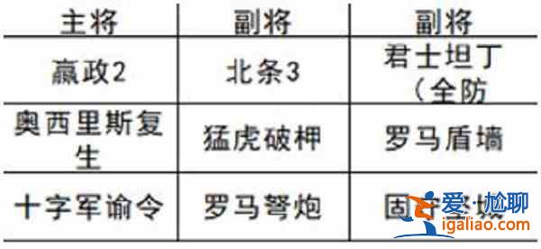 文明與征服北條恐慌隊陣容如何建構？北條恐慌隊陣容建構解析與推薦？